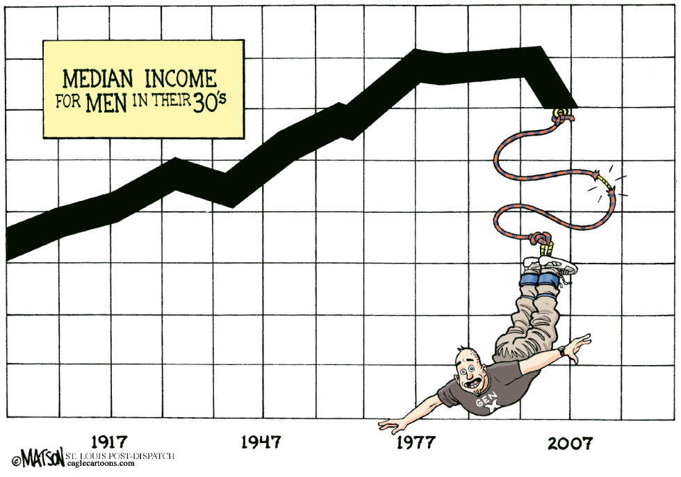Median Income Drop-COLOR
