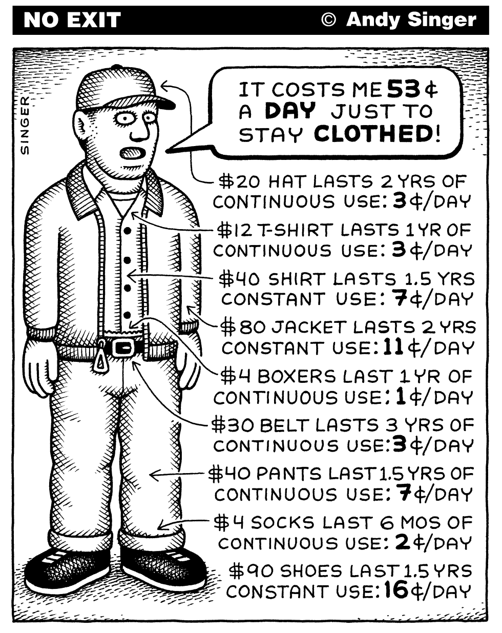 Cost per day of Clothes