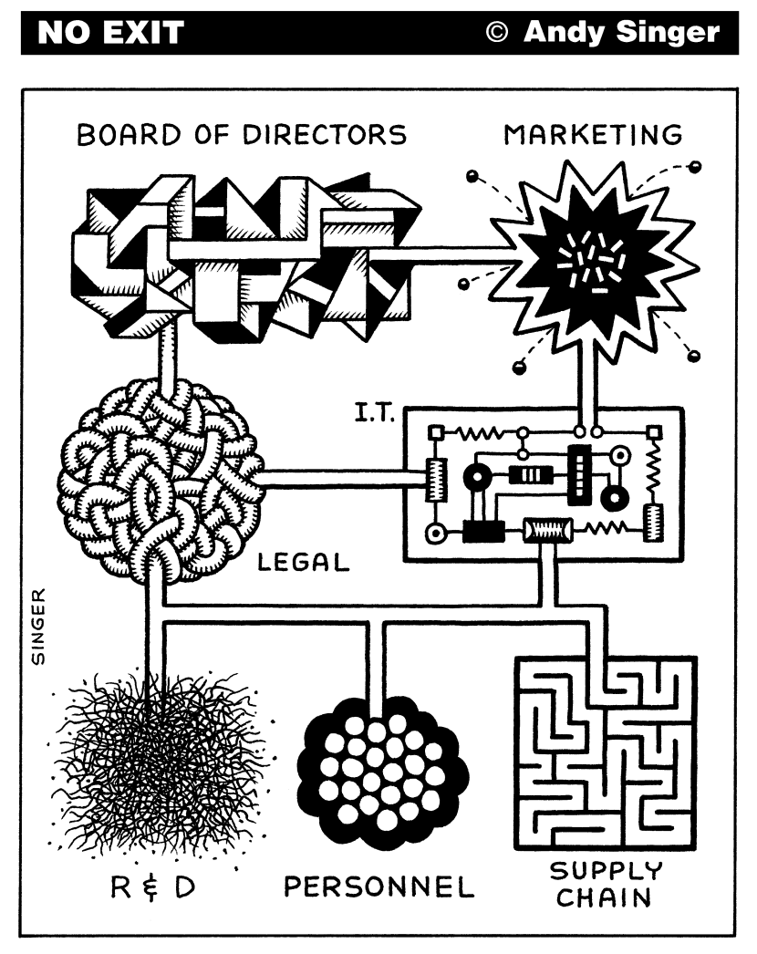 Corporate Organizational Charts
