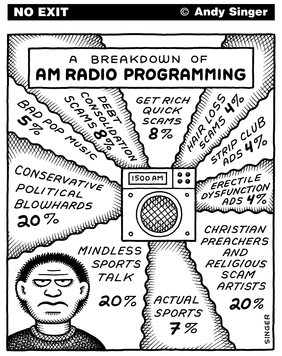 AM Radio Programming