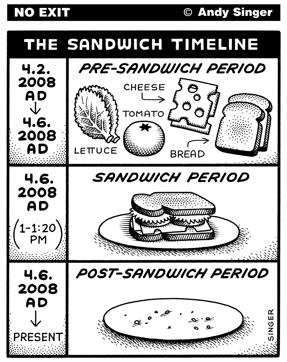 Sandwich Timeline