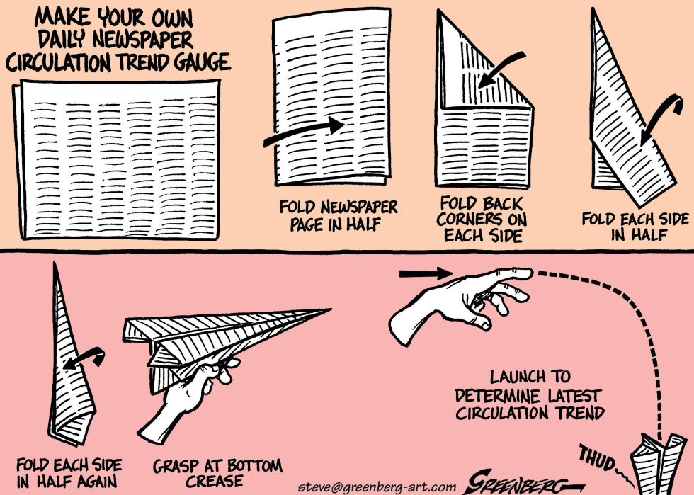 Newspaper circulation gauge