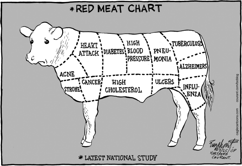 Red Meat Chart