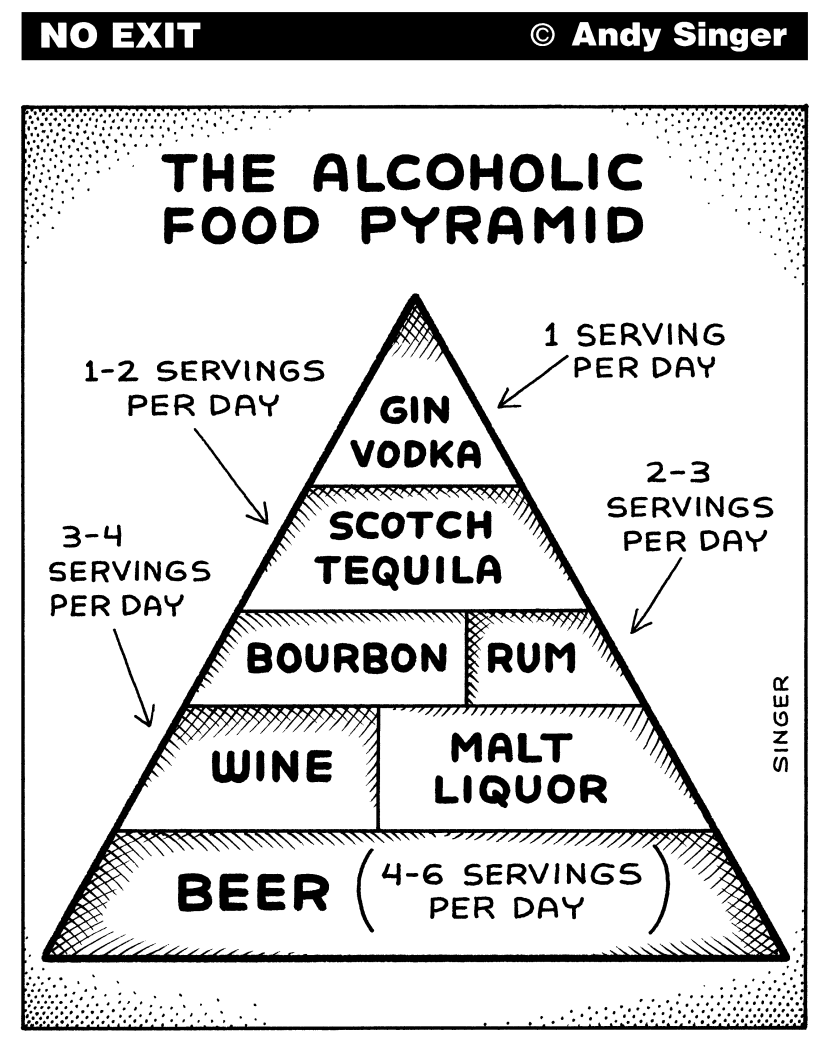 The Alcoholic Food Pyramid