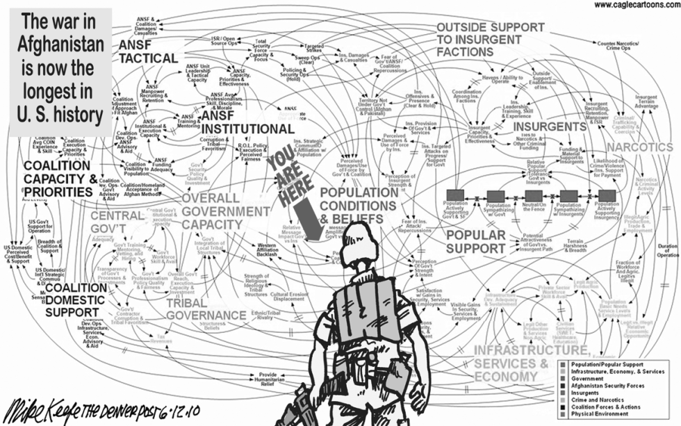 Afghan War Longest