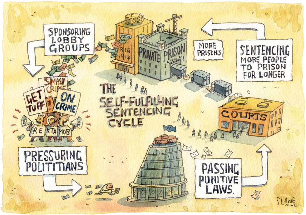 The Self-Fulfilling Sentencing Cycle COLOR