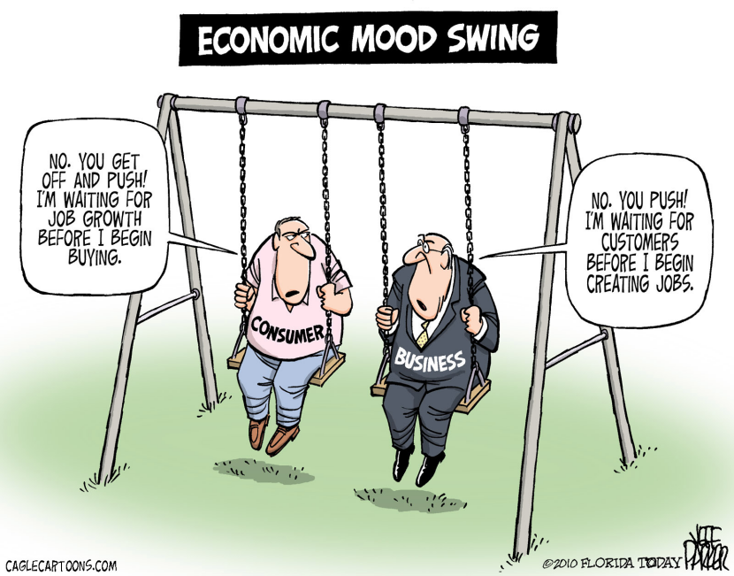 Economic Mood Swing COLOR
