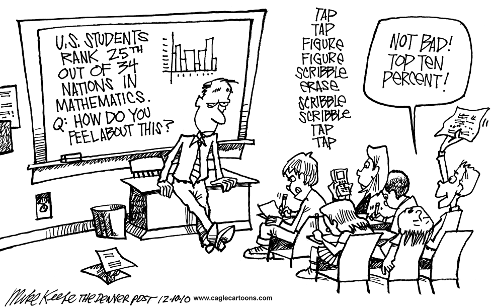 US Math Scores