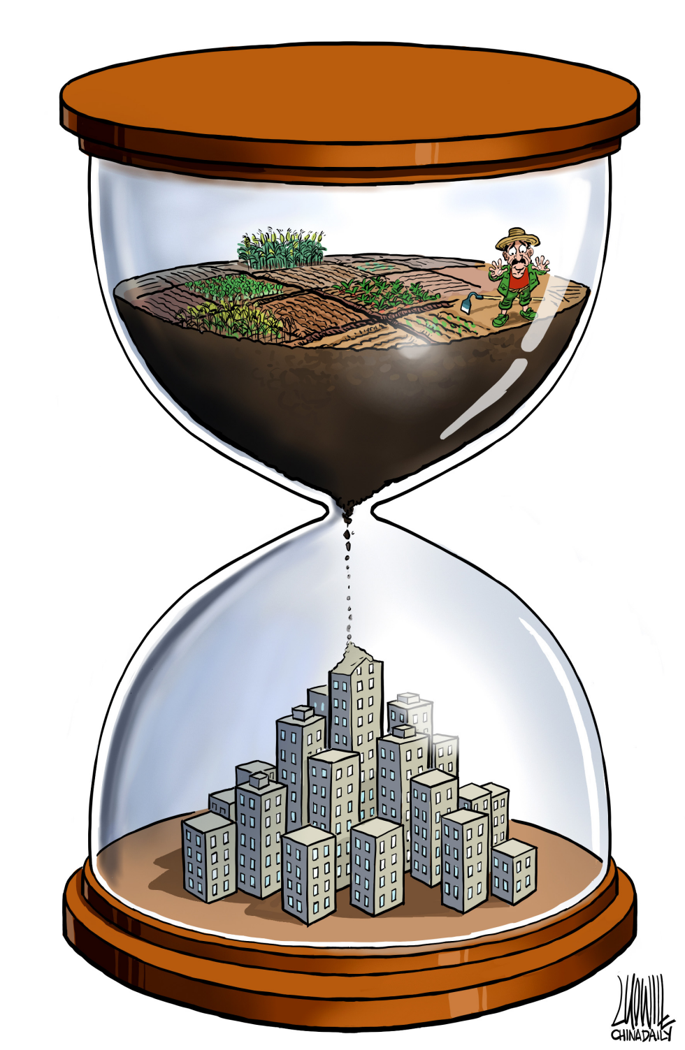 land loss