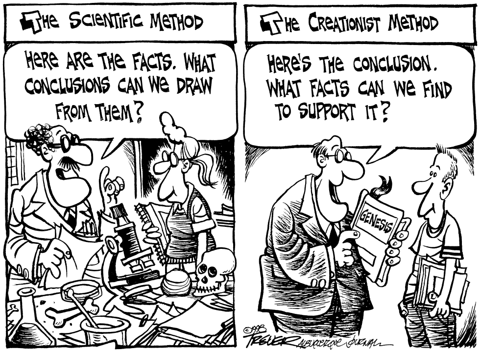 Creationist Method