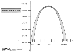 LOCAL ST. LOUIS-SIXTH STRAIGHT DECADE OF POPULATION DECLINE by R.J. Matson