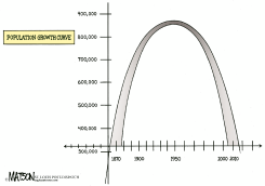 LOCAL ST. LOUIS-SIXTH STRAIGHT DECADE OF POPULATION DECLINE by R.J. Matson