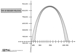 SEXTA DECADA DE DISMINUCION DE LA POBLACION EN ST. LOUIS MISSOURI by R.J. Matson