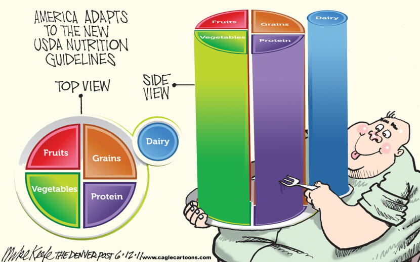 USDA Nutrition Guidelines COLOR