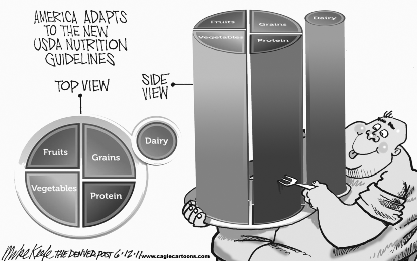 USDA Nutrition Guidelines